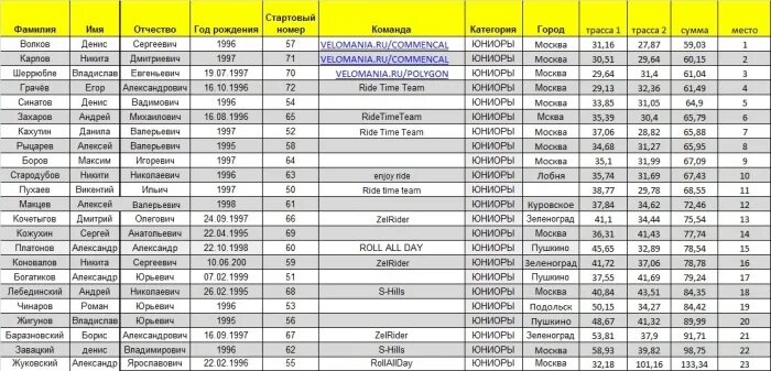 Расписание электричек болшево чкаловская