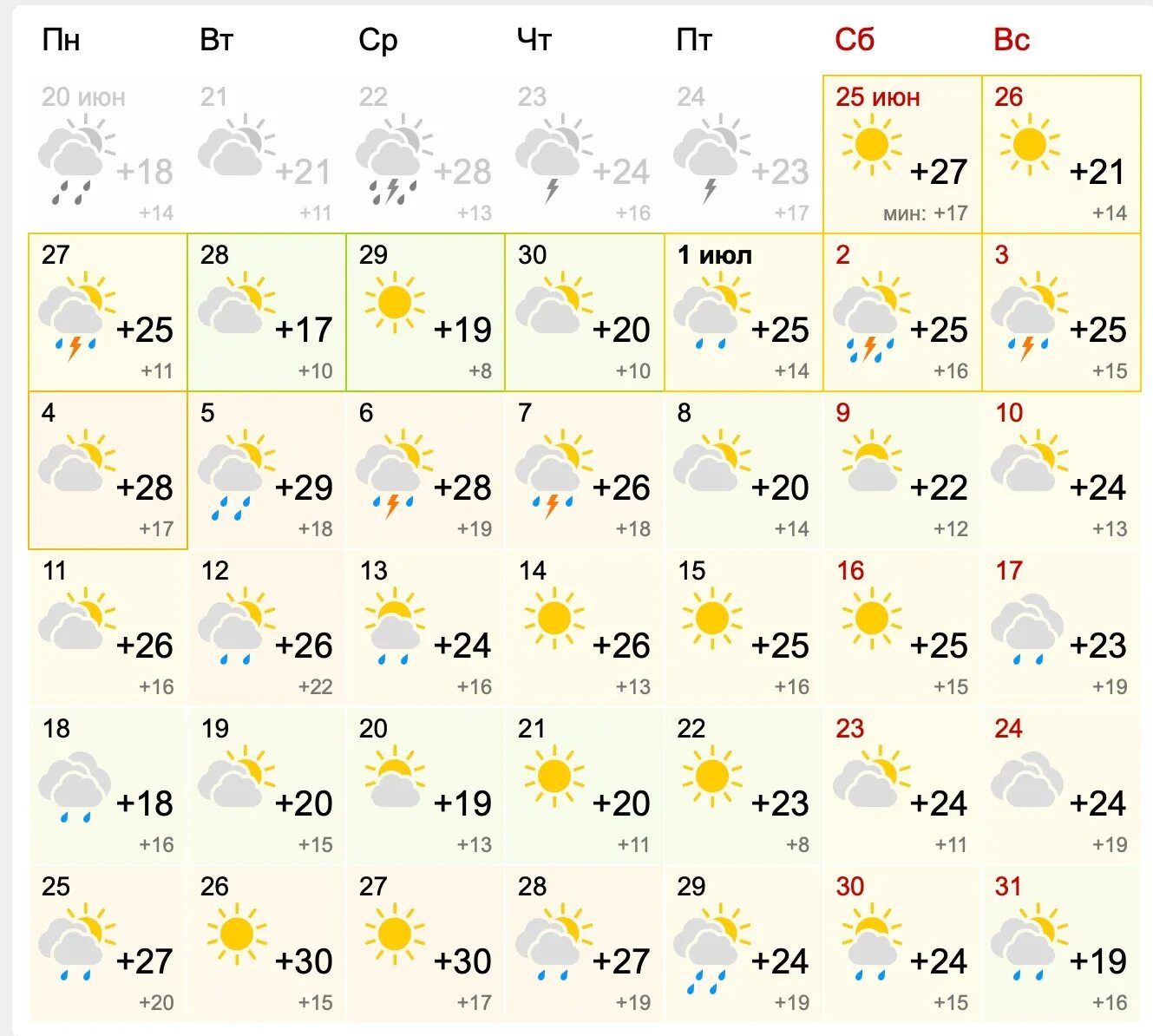 Погода на июль 2024 уфа. Ветер в Самарской области в июне 2022. Климат Самары 2022. Какая была погода в июне 2022. Погода в Самаре.