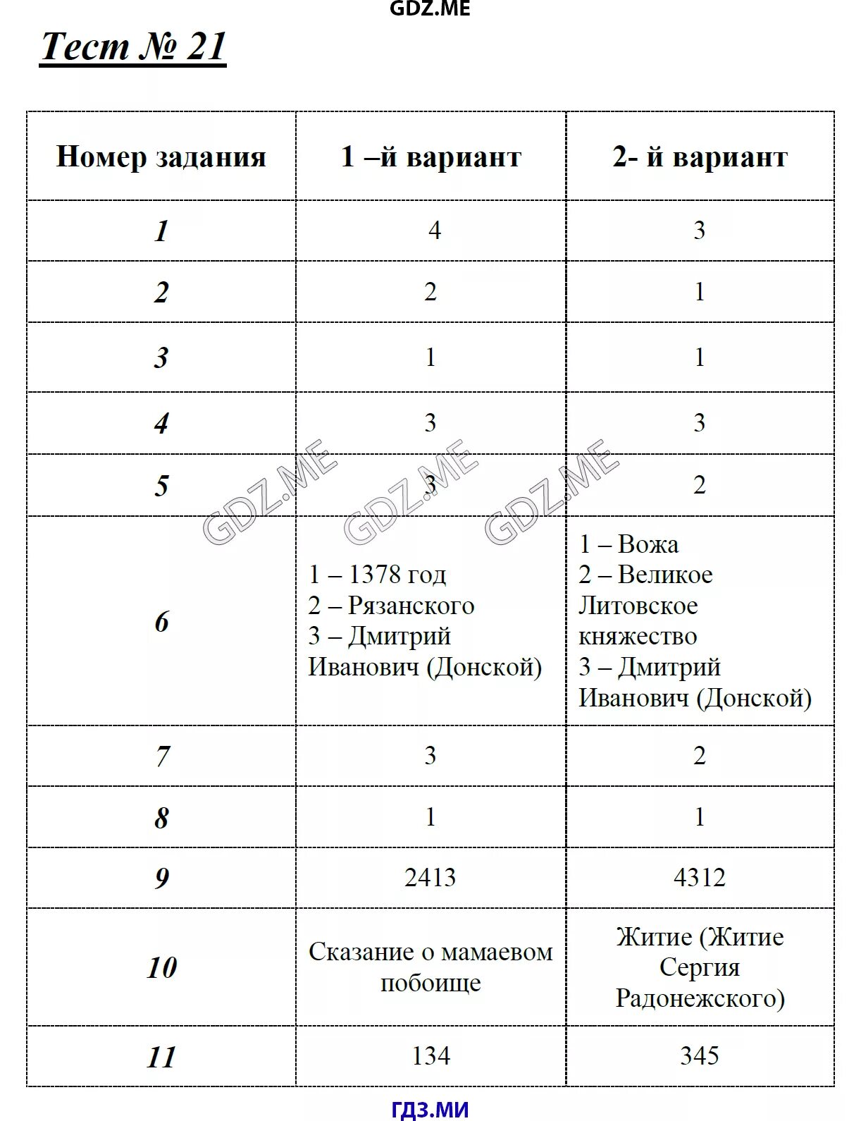 Ответы по тестам 6 класс