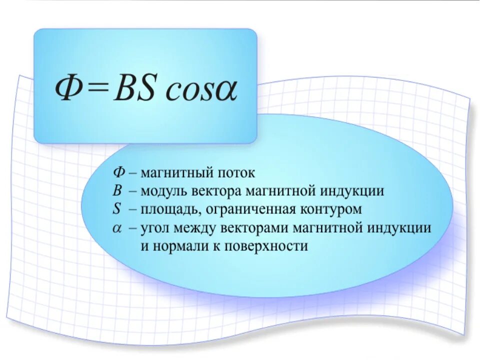 Индуктивность какая буква. Поток магнитной индукции формула. Формула для расчета магнитного потока. Формула нахождения магнитного потока. Формула для расчета магнитного потока ф.