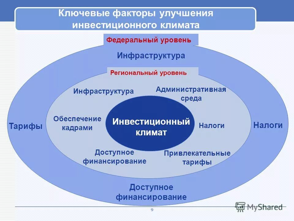 инвестиционный климат и направления его повышения. улучшению инвестиционного климата в стране будет способствовать. улучшению инвестиционного климата в стране будет способствовать. меры по улучшению инвестиционного климата. улучшению инвестиционного климата в стране будет способствовать.
