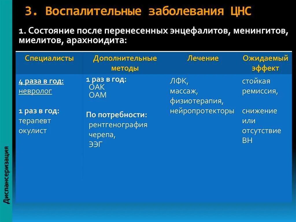 Поражение нервной системы лечение. Классификация заболеваний ЦНС. Воспалительные заболевания ЦНС. Классификация воспалительных заболеваний нервной системы. Классификация воспалительных болезней ЦНС.