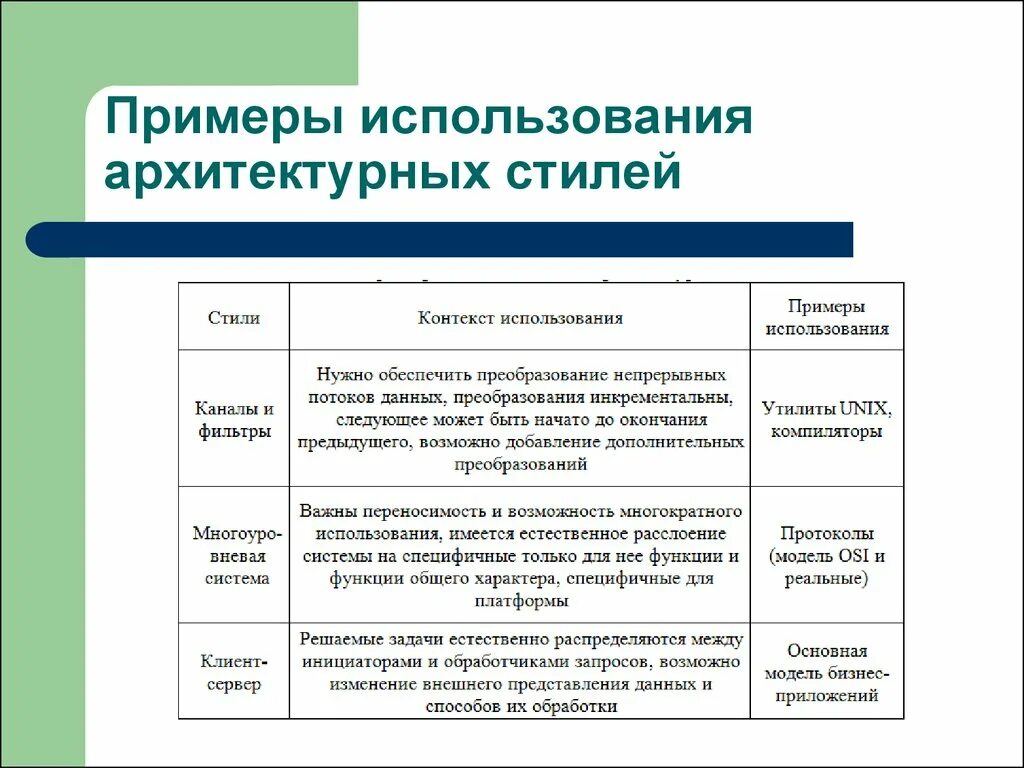 Стиль произведения примеры. Стили архитектуры таблица. Талица архитектурные стили. Характеристика архитектурных стилей. Стили архитектуры таблица с примерами.