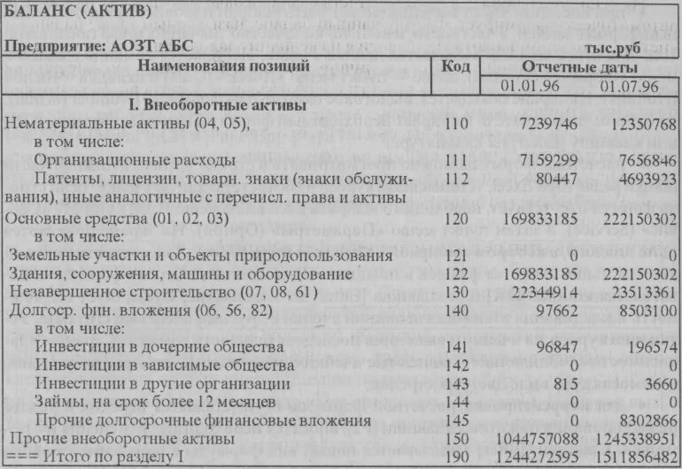 Финансовые внеоборотные активы в балансе это. Долгосрочные финансовые вложения отражаются в балансе. Долгосрочные финансовые вложения в балансе. Долгосрочные финансовые вложения в бухгалтерском балансе. Долгосрочные финансовые вложения это.