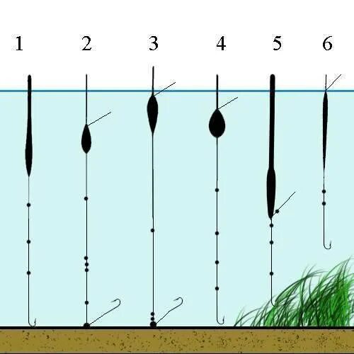 Какое грузило нужно. Огрузка скользящих поплавков. Огрузка поплавка 1г. Как отгрузить поплавок 4 гр. Правильная огрузка поплавочной удочки.