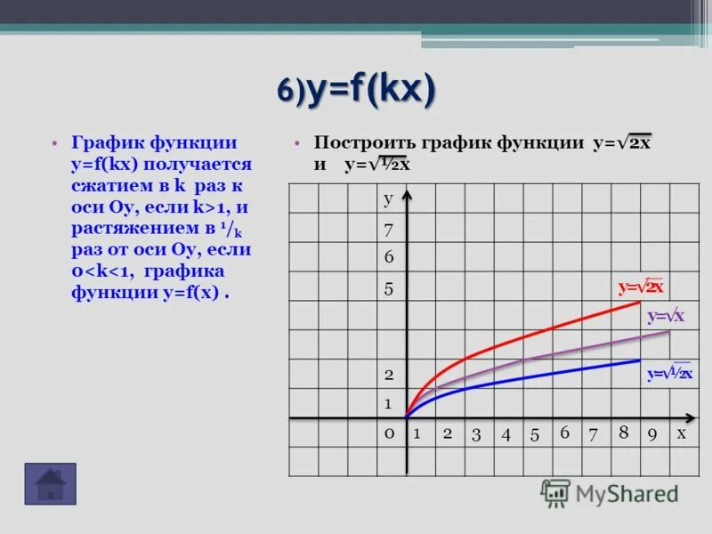 Постройте график функции y 5 x 1. Постройте график функции y 5 x 1