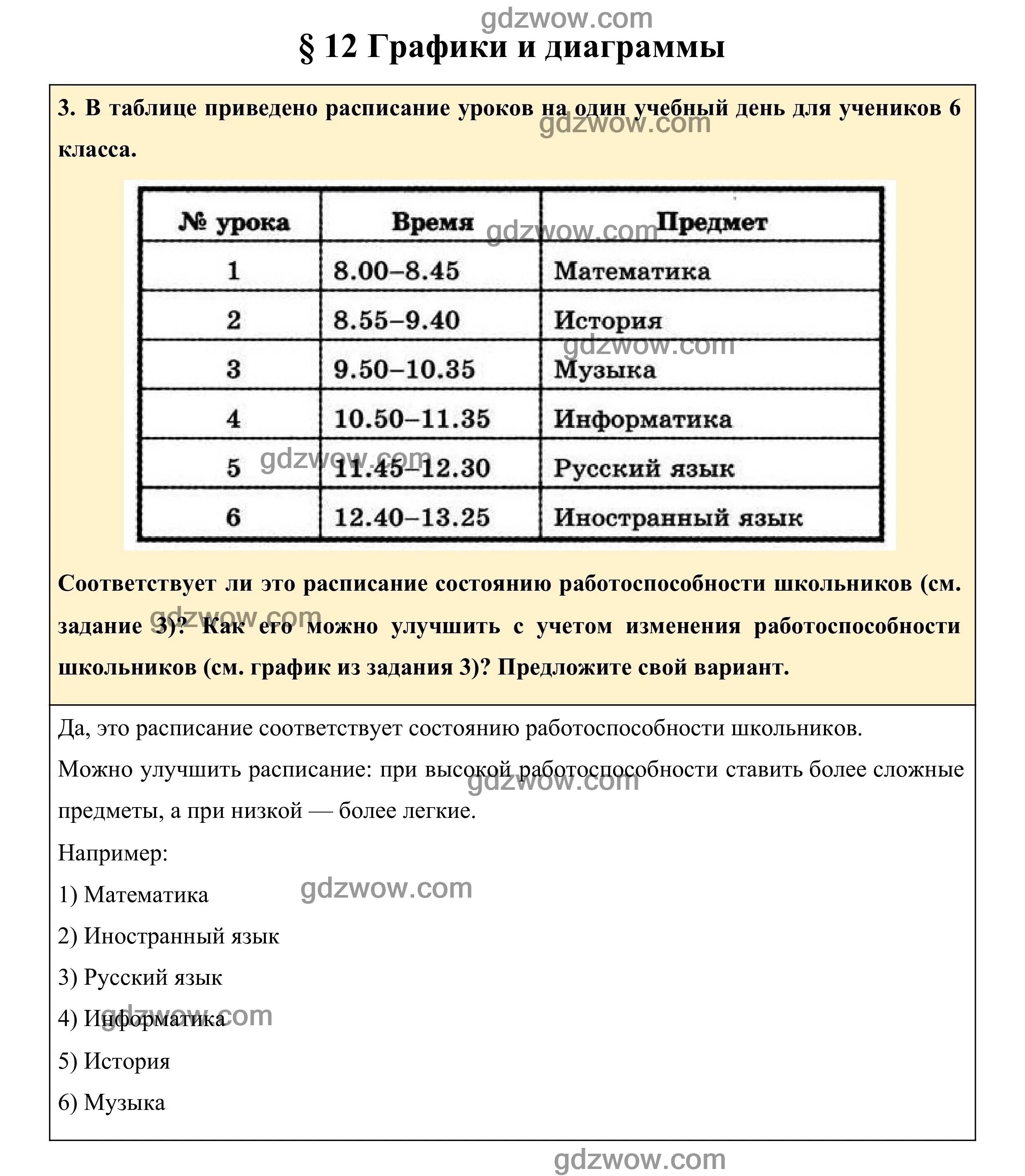 Конспект по информатике 6 класс. Информатика 6 класс параграф 12. информатика 6 параграф 1 таблица босова. яндекс учебник информатика 7 класс.