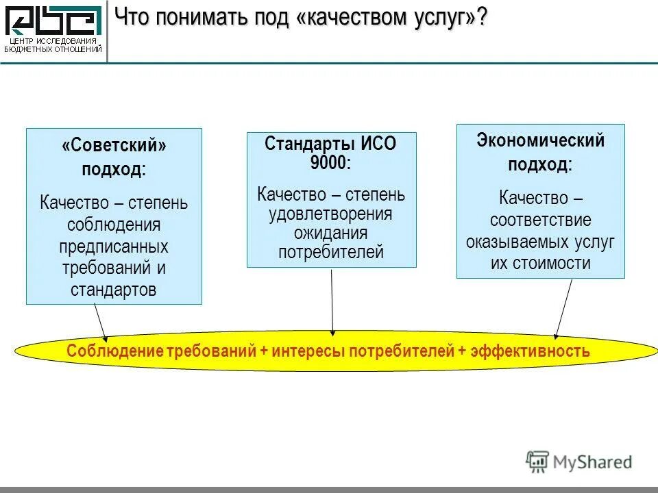 Муниципальные бюджетные отношения. Что понимают под качеством услуги. Бюджетные отношения. Примеры бюджетных отношений. Бюджетные поды.