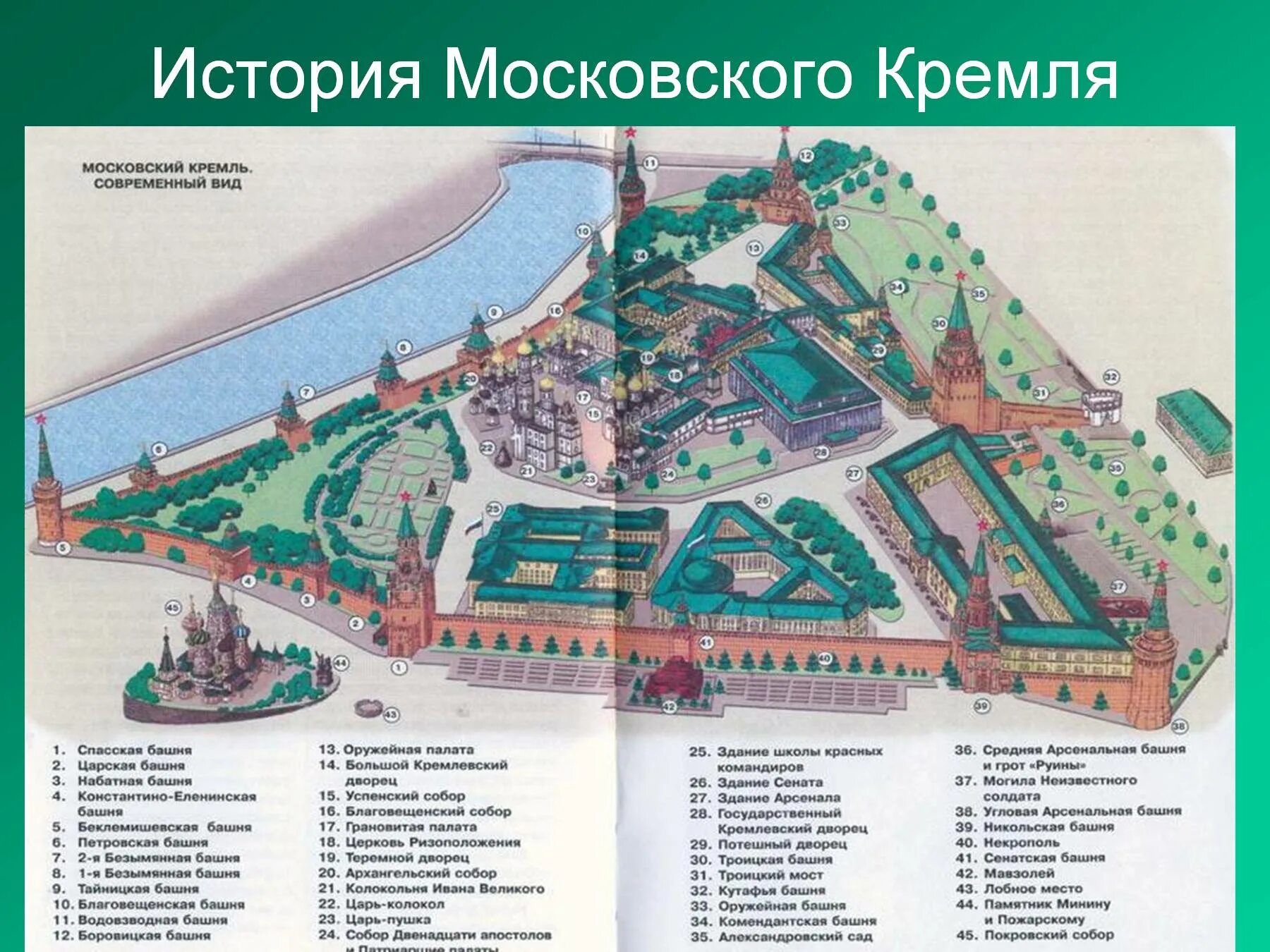 Карта территории Кремля в Москве. Территория Московского Кремля схема. Большой Кремлёвский дворец на схеме Кремля. Музей Московского Кремля карта.