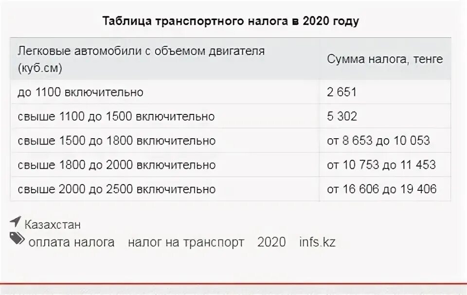 Налог на машину в казахстане. Налог на транспорт в Казахстане на 2020 год таблица. Налог на транспорт в Казахстане на 2022. Таблица налогов на транспорт. Налог на транспорт 2021.