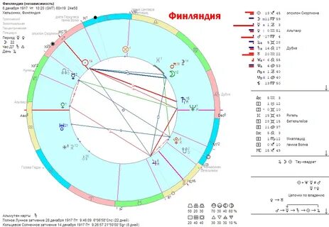 Плутон в водолее 2024 даты