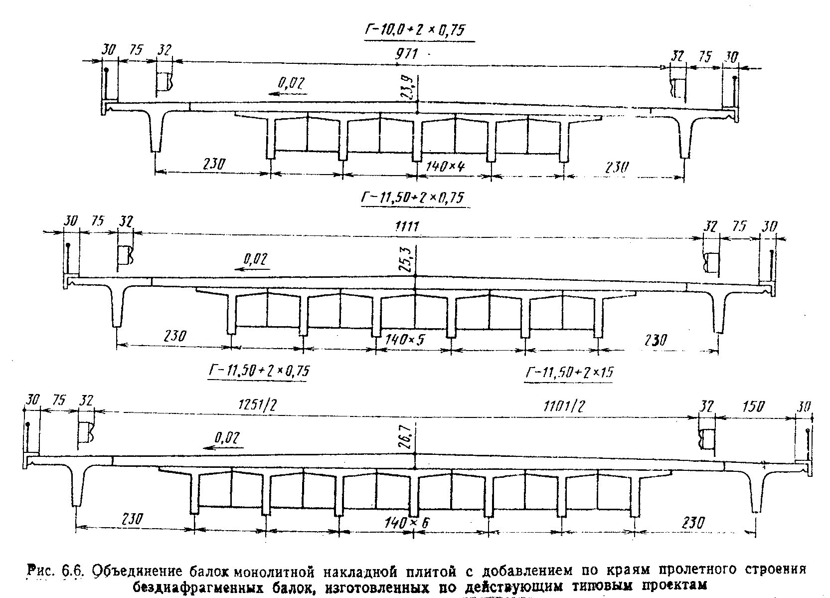 Накладная плита пролетного строения. Балки пролетного строения железобетонные. Армирование плиты пролетного строения. Схемы ребристых пролетных строений..