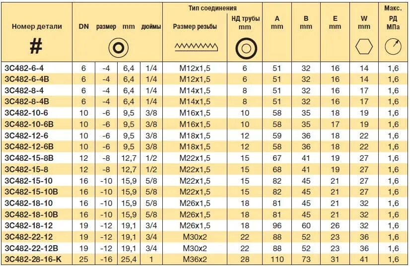 M12 резьба диаметр. Трубка диаметр 30 мм. M3 резьба диаметр. Диаметр 1"х3/4" дюйма резьба.