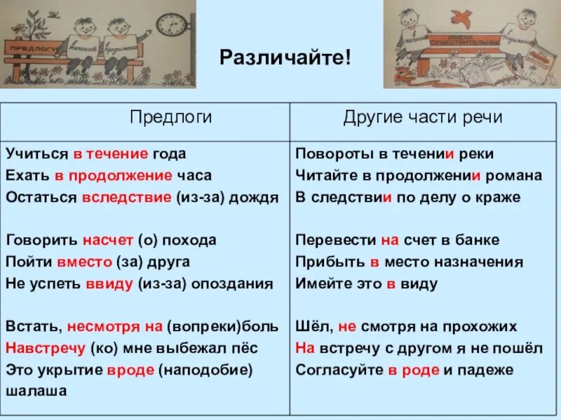 В течении часа приедете. Предлоги в русском правописание. В течение в продолжение вследствие. Правописание предлогов в русском языке. Предлоги вследствие в течение.