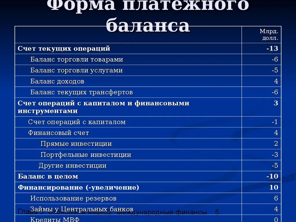 Платежный баланс. Виды платежного баланса. Платежный баланс предприятия. Платежный баланс пример. Финансовые операции платежного баланса