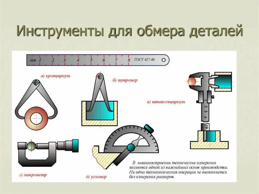 Какой шаблон применяется для контроля