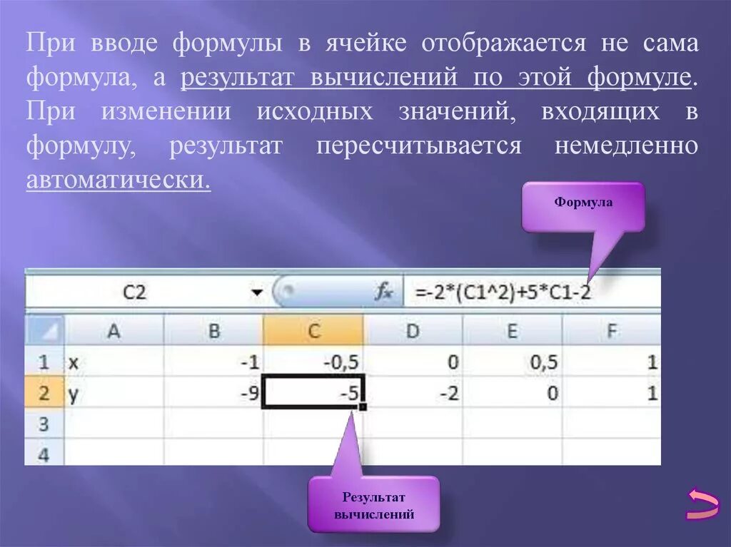 Ввод в ячейку формулы. Формула в ячейке. Ячейки для вычисления. Результат вычисления формулы в ячейке.