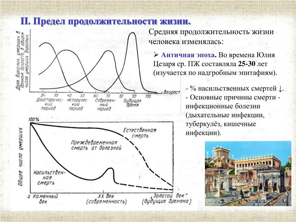 Образование и продолжительность жизни. Предел продолжительности жизни. Предел жизни человека. Продолжительность жизни известных личностей график. Продолжительность жизни в разные эпохи.