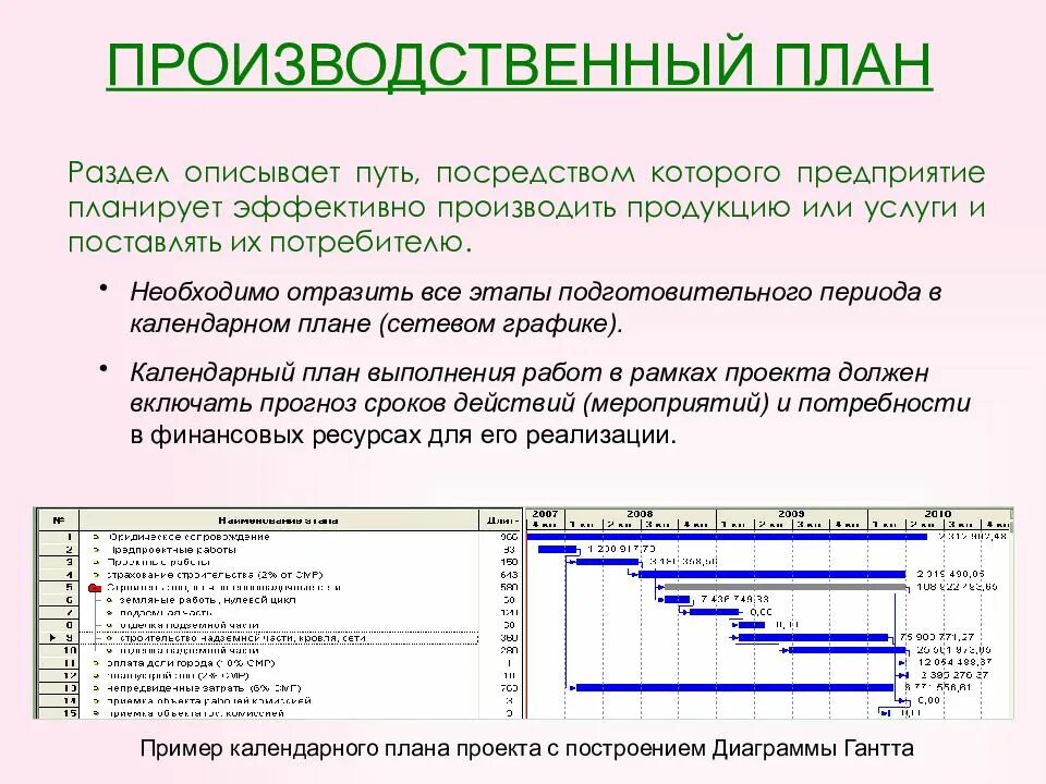 Бизнес план производство товара. Структура производственного плана в бизнес плане. структура раздела производственный план. производственный план в бизнес плане. производственный план бизнес проекта.
