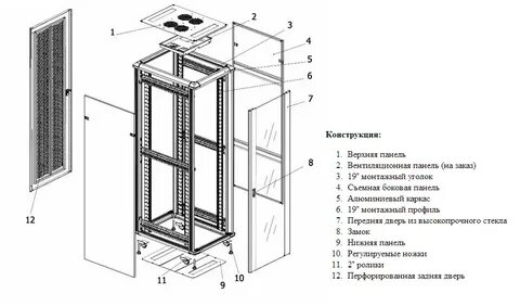 Состав телекоммуникационного шкафа
