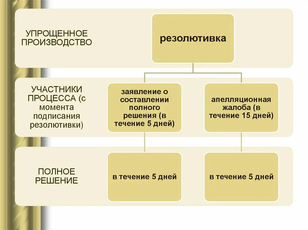 Основные признаки судов. Виды постановлений суда. Признаки суда первой инстанции. Суд первой инстанции презентация. Признаки судебных постановлений.