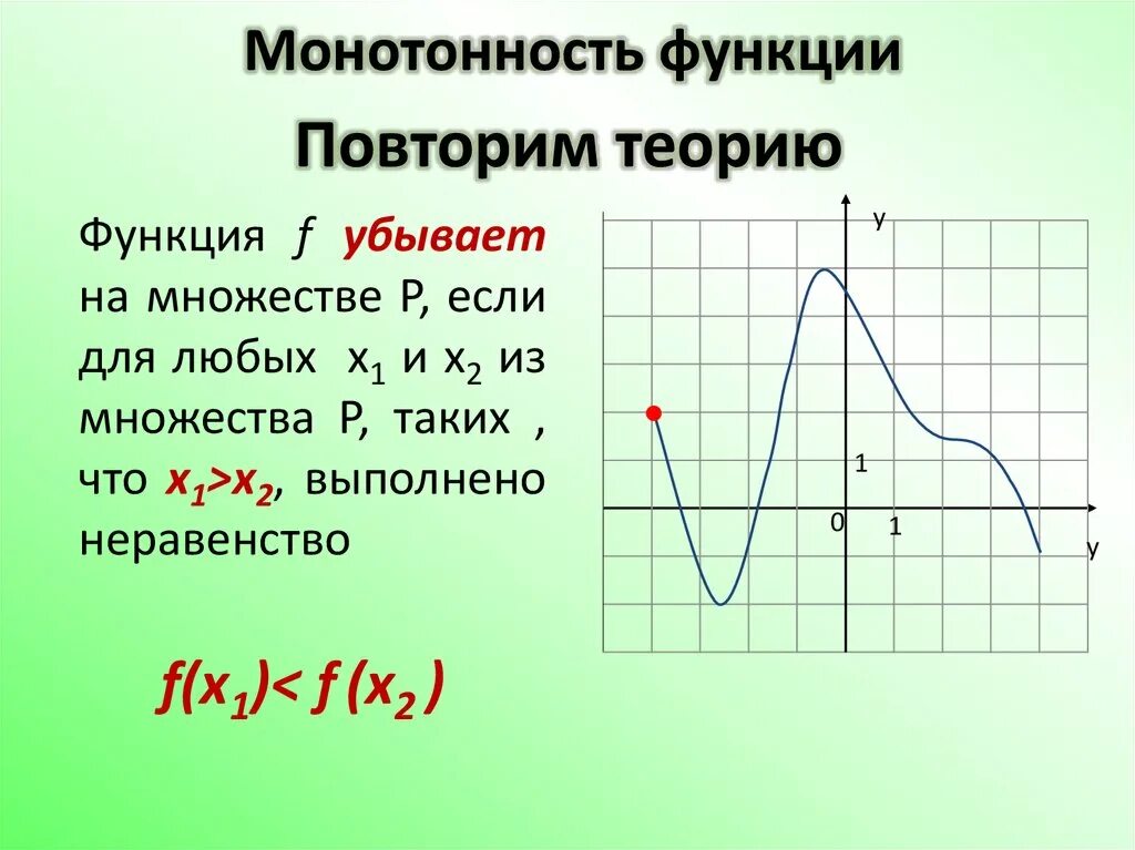 Монотонность функции