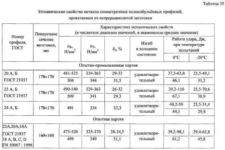 Механические свойства детали. Механические свойства металлов параметры. Физико-механические свойства металлов и сплавов. Основные механические свойства сплавов и их определение. Физические и механические свойства металлов.