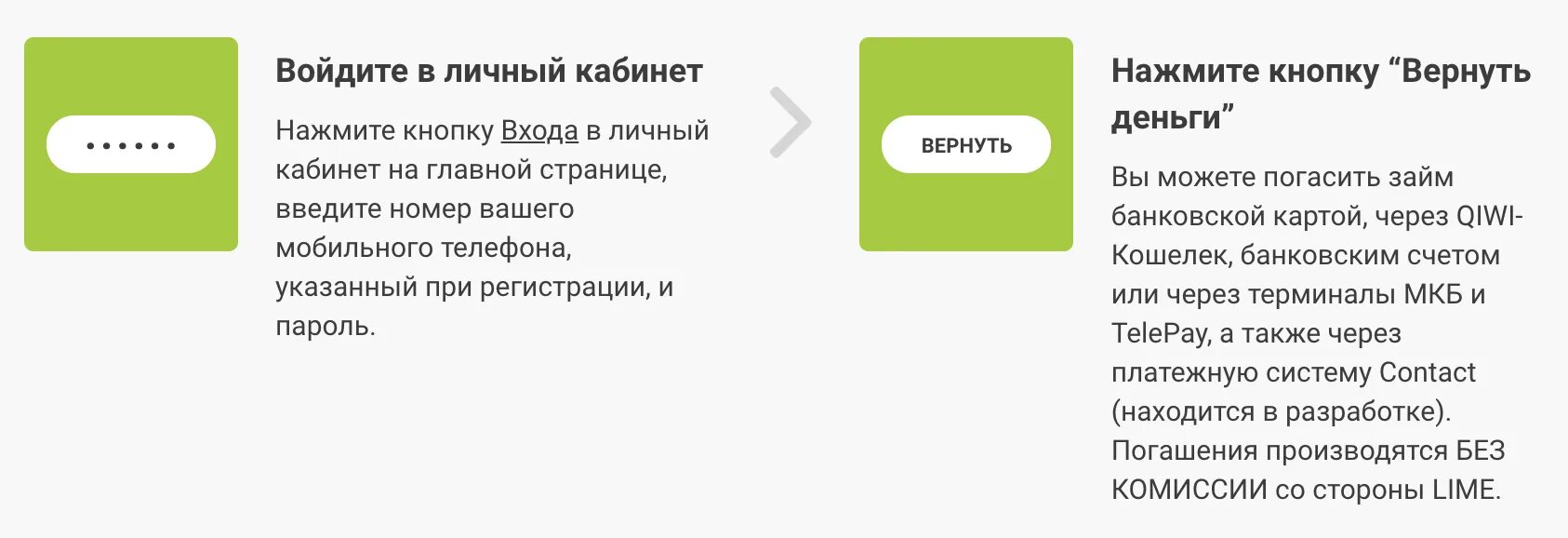 Веб займ оплатить без комиссии. Лайм займ погашение. Лайм займ погашение через Сбербанк. Как погасить кредит через личный кабинет. Кнопка деньги личный кабинет.