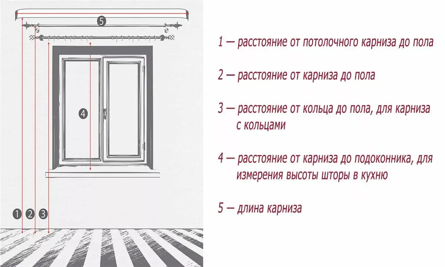 Высота тюля как правильно. Как правильно определить размер карнизов. как выбрать длину потолочного карниза. как измерить высоту штор. высота карниза для штор.
