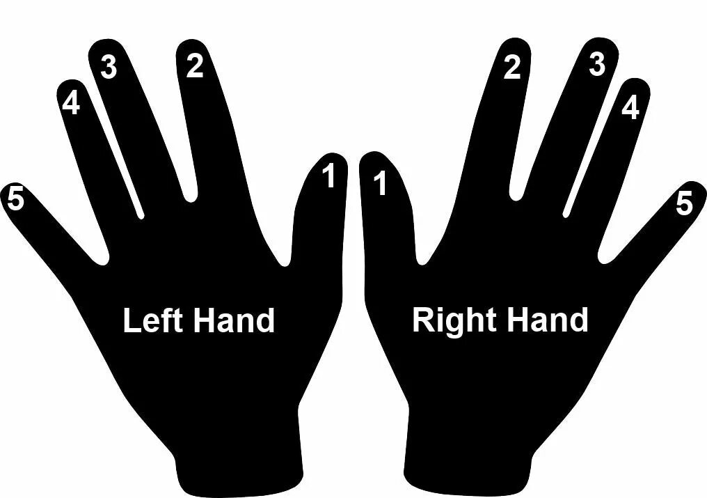 One that hand. Left hand right hand. Left right hands. Left hand бренд. Размер left hand.