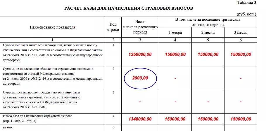 Предельная база для начисления страховых взносов таблица. Расчет страховых взносов пример таблица. Базы для исчисления страховых взносов рассчитывается. Начисление страховых взносы за работников. Оплата взносов в сфр 2024