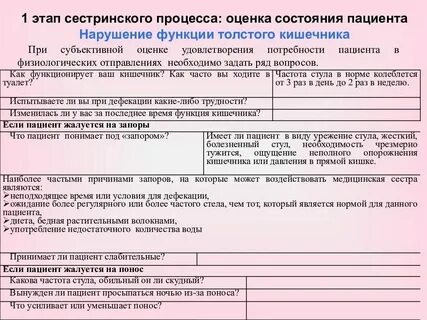 Сестринская оценка состояния