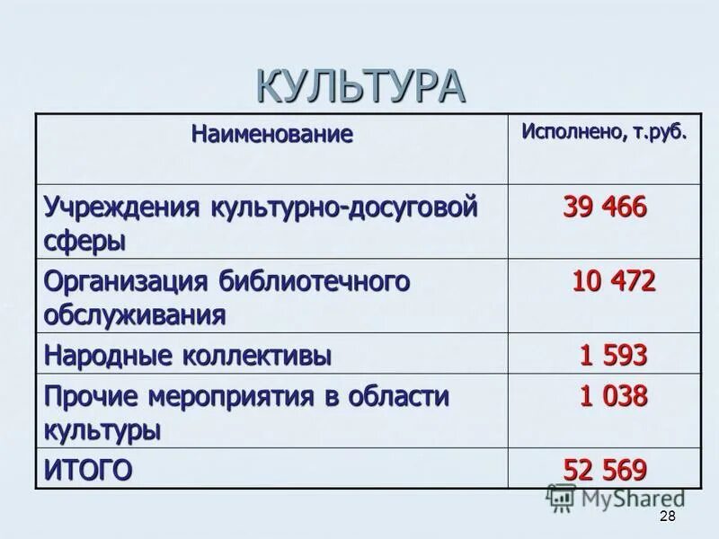 наименование культуры