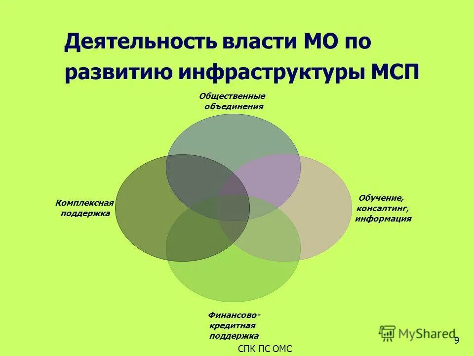 Коррупция в правоохранительных органах статистика. Коррупция в россии статистика. Учреждения организации политической сферы. Власть и типология власти. Виды контроля органов исполнительной власти.