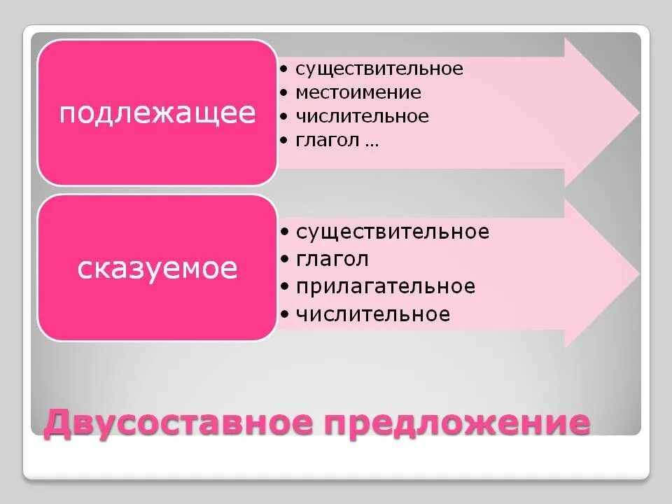 Предложений являются простыми двусоставными. Двусоставное предложение. Даухсоставное предложение. Двкхсостовное предложение. Двухсоставнео предложения.