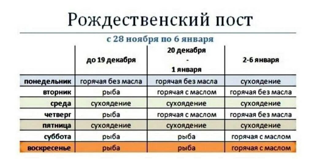 Почему в пост едят рыбу. Календарь питания в рождественский пост 2019-2025. календарь питания в рождественский пост 2025 по дням. рождественский пост 2025 календарь питания по дням. рождественский пост 2025 питание по дням.