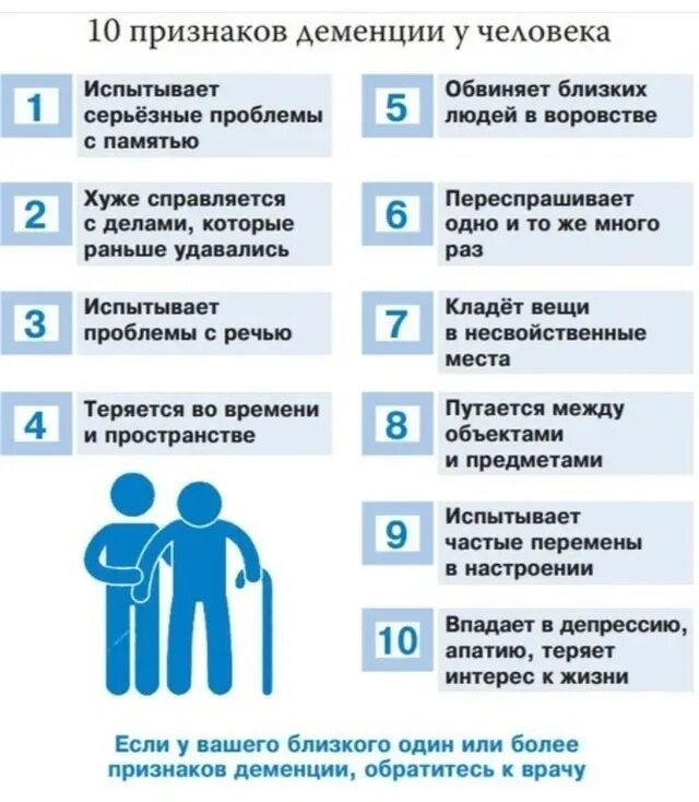 Храмы как признак слабоумия граждан. Признаки деменции. деменция симптомы. деменция особенности. 10 признаков деменции.