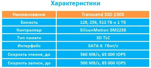 Скорость памяти ssd. SSD характеристики. Типы памяти ссд. Особенности SSD. Типы памяти SSD накопителей.