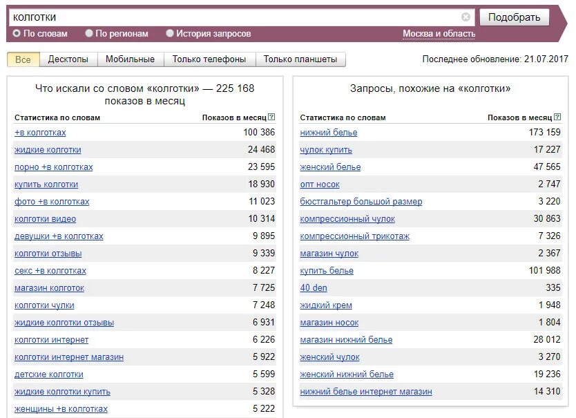 Wordstat статистика запросов.