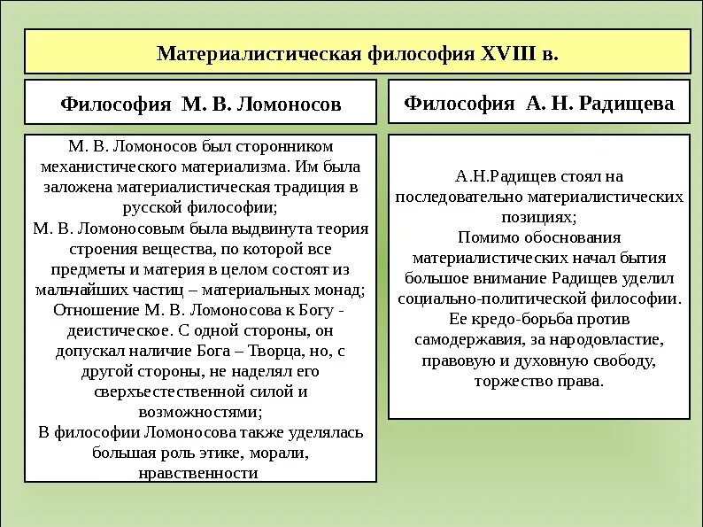 Философия м в ломоносова. Русская философия 18 века Ломоносов Радищев. Философия Ломоносова и Радищева кратко. Материалистические взгляды м.в Ломоносова философия. Философские взгляды Радищева.