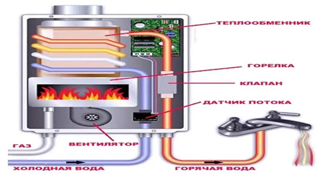 Газовая колонка с фитилем. Выключается газовая колонка. Тухнет газовая колонка причины. Газовый фитиль для газовой колонки. Почему колонка загорается и тухнет