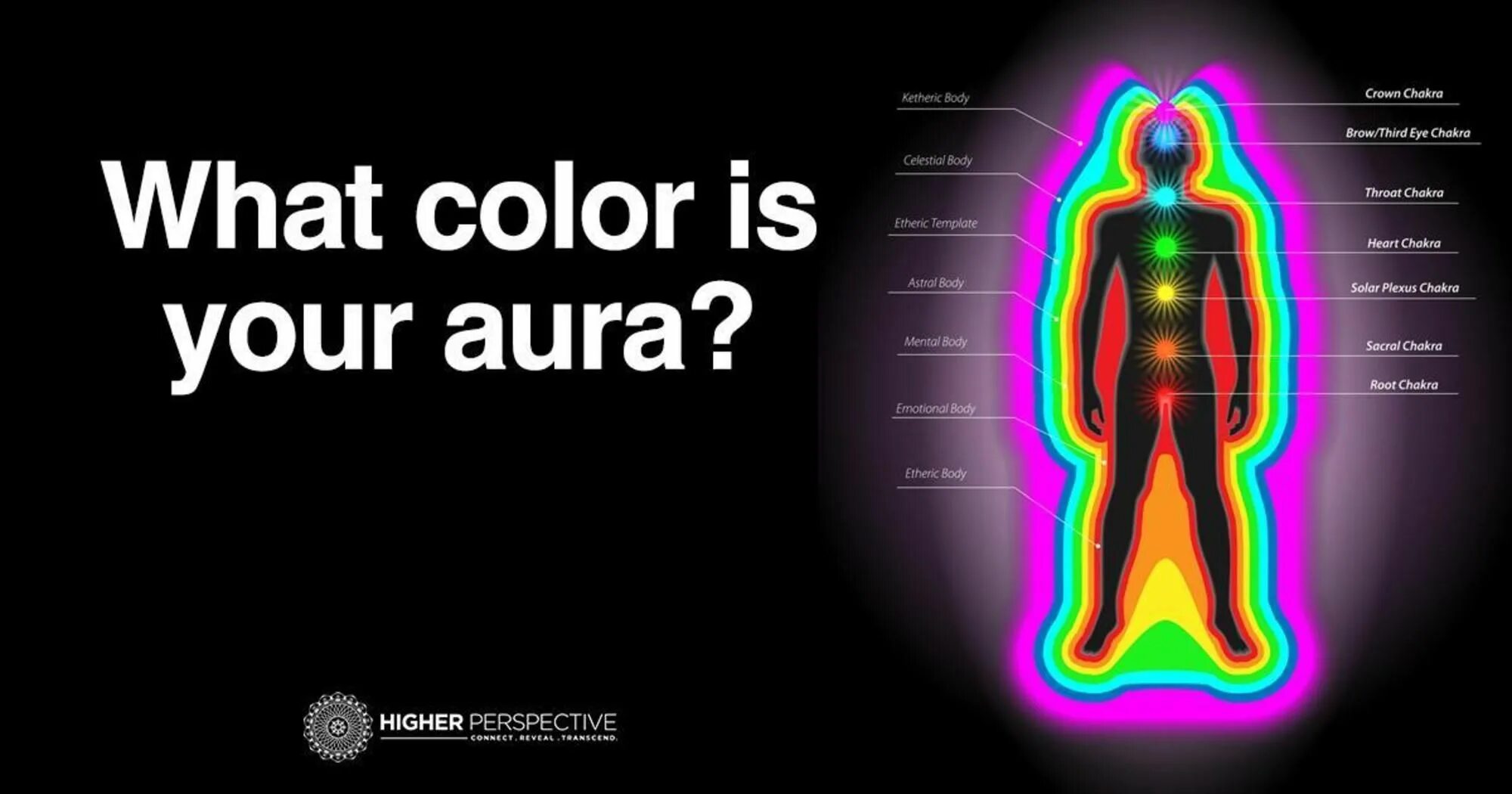 Цвет Ауры. Aura meaning. Аура perspective. What Color is your Aura?.