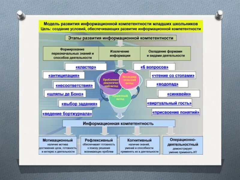 Формирование информационного поля. Формирование информационного поля