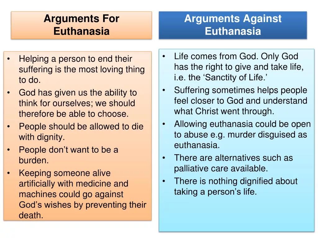 Arguments for and against. Arguments against euthanasia. Give arguments for and against. Arguments for and against схемы.
