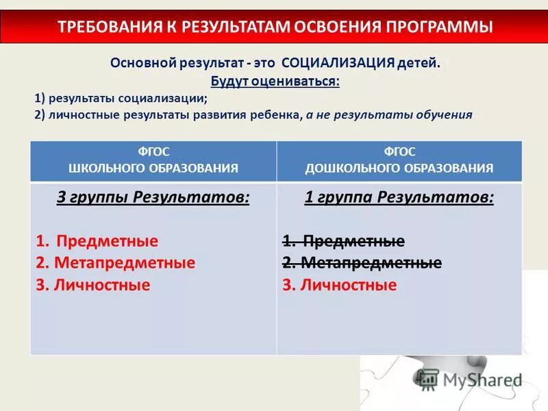 Требования к результатам освоения программы. Требования к результатам освоения программ основного. Результаты освоения ФГОС до. Требования к освоение программы в ДОУ. Преемственность егэ