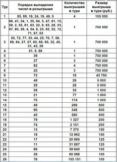 Жилищная лотерея 579 тираж 16 января