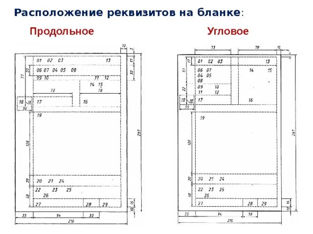 Местоположение письмо