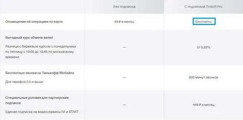 Как выключить оповещение об операциях тинькофф