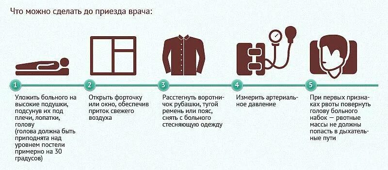 Признаки инсульта инфаркта у женщин первые симптомы. Схему оказания доврачебной помощи при инсульте. Алгоритм 1 помощи при инсультах. Оказание первой доврачебной медицинской помощи при инсульте. Доврачебная помощь при инсульте алгоритм.