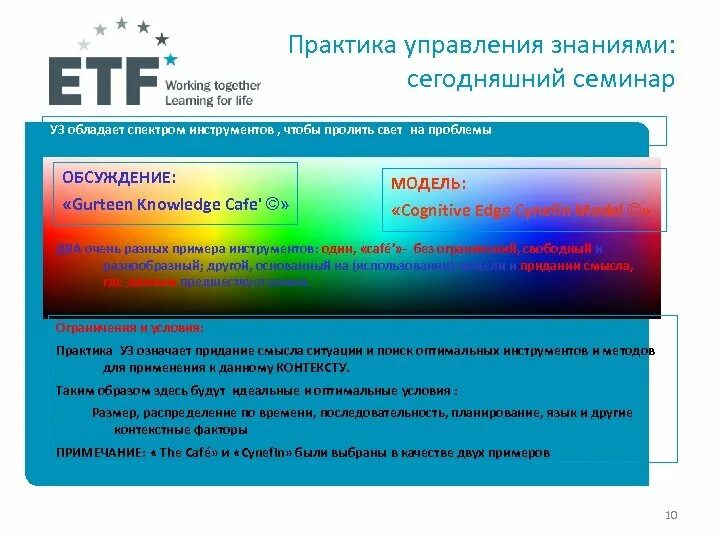 И практикой в данной области. Управление знаниями. Практики управления. Управление знаниями регламент. Актуальность управления знаниями.